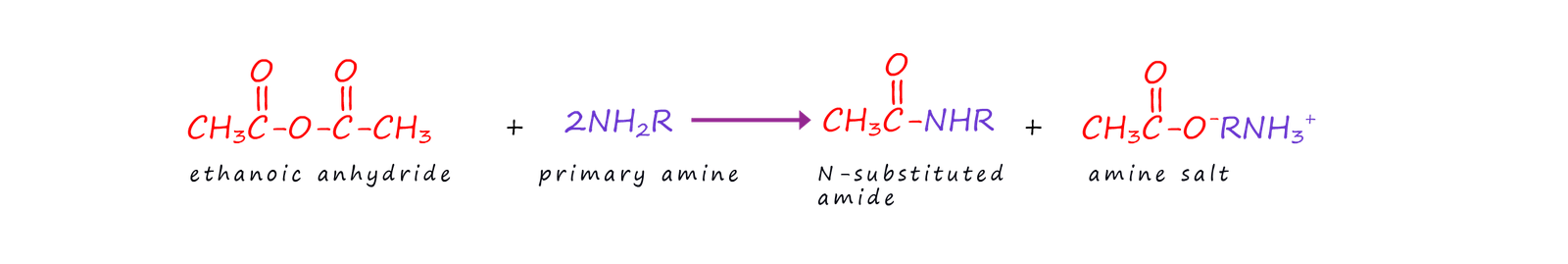 summary of reactions of acid anhydrides